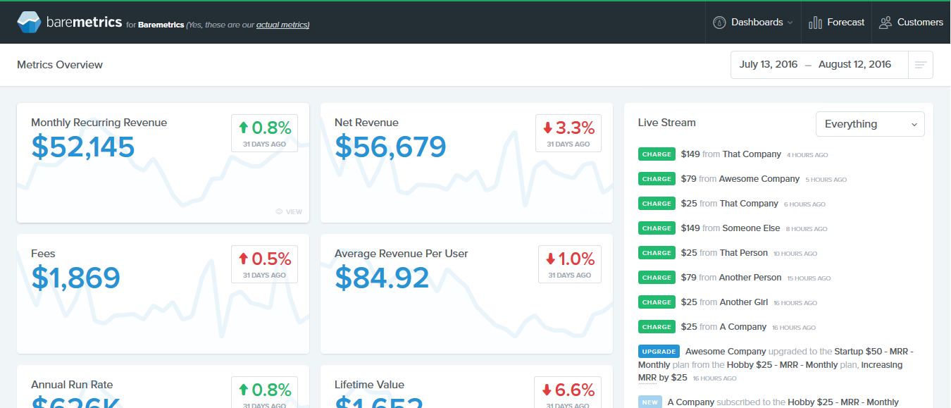 baremetrics