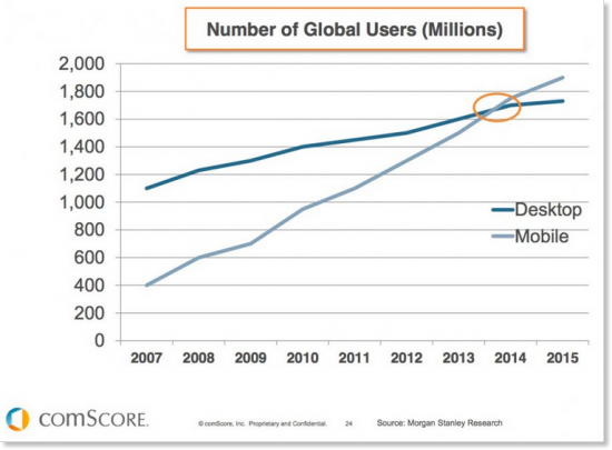 desktop vs cellulare