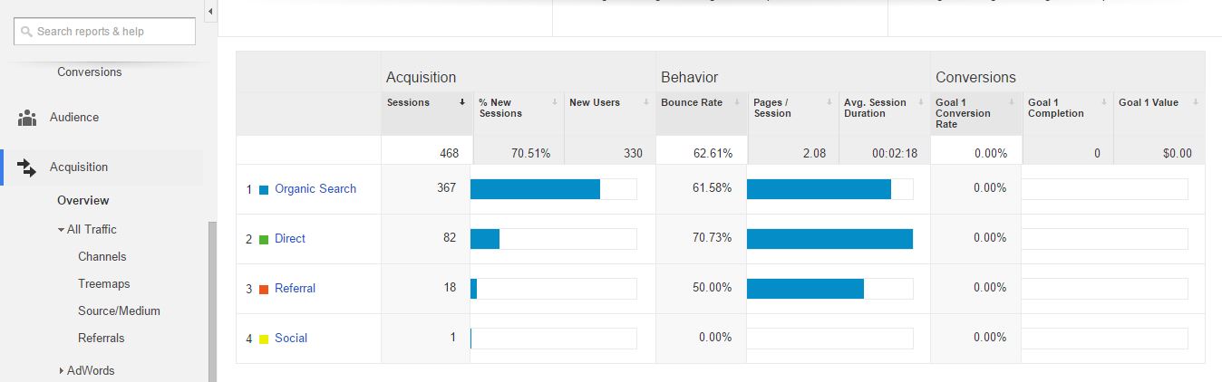 Como usar o Google Analytics: guia completo para iniciantes - FIA