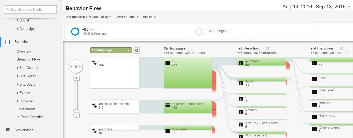 Como usar o Google Analytics: guia completo para iniciantes - FIA
