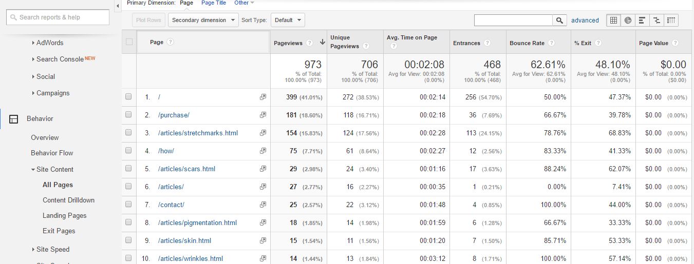 analytics-most-viewed-pages