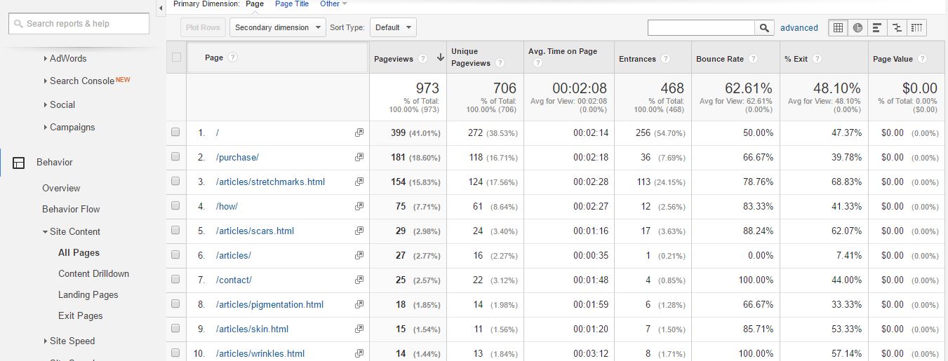 Como usar o Google Analytics: guia completo para iniciantes - FIA