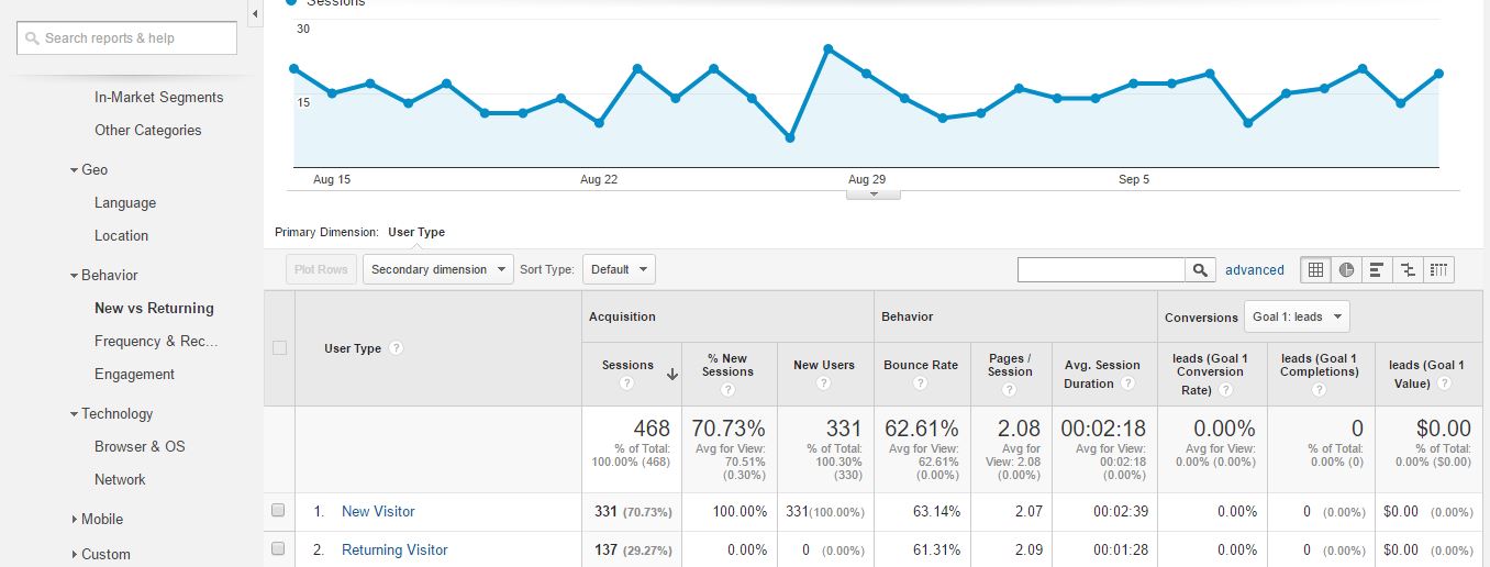 analytics-new-vs-returning