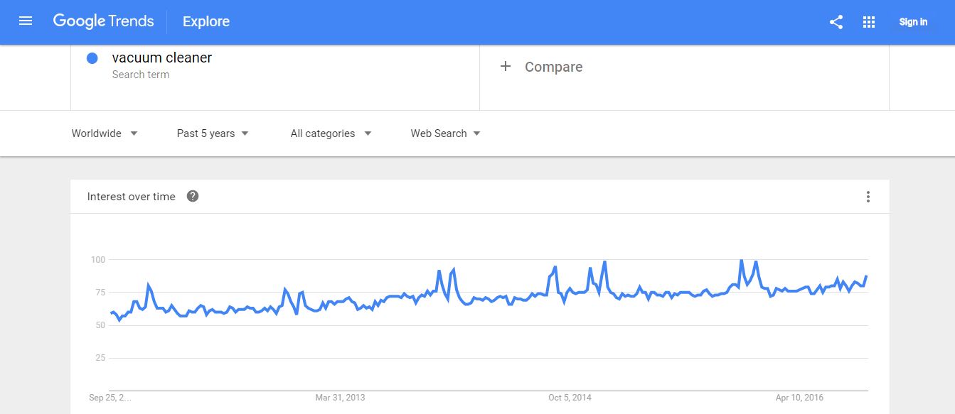 tendências do Google