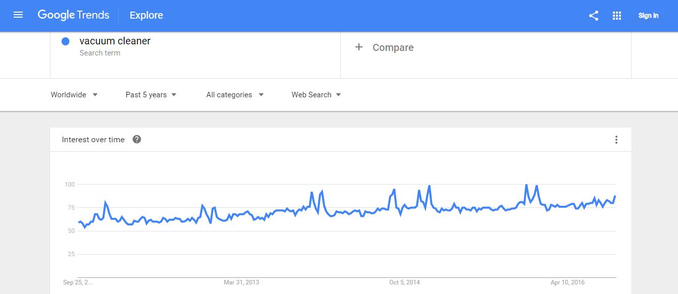 Google trends