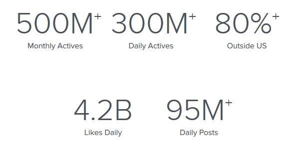 instagram-statistieken