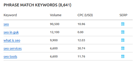 semrush. com