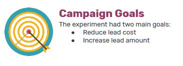 Objectivos da campanha