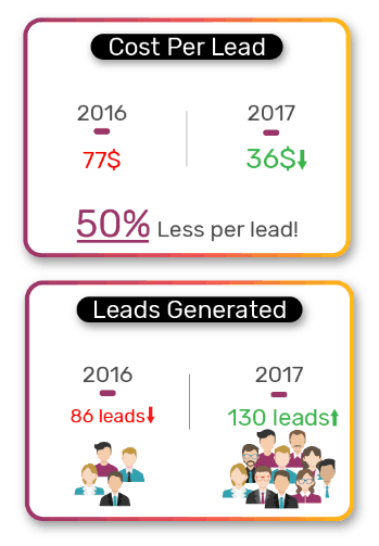 resultados de pop-ups de intenção de saída