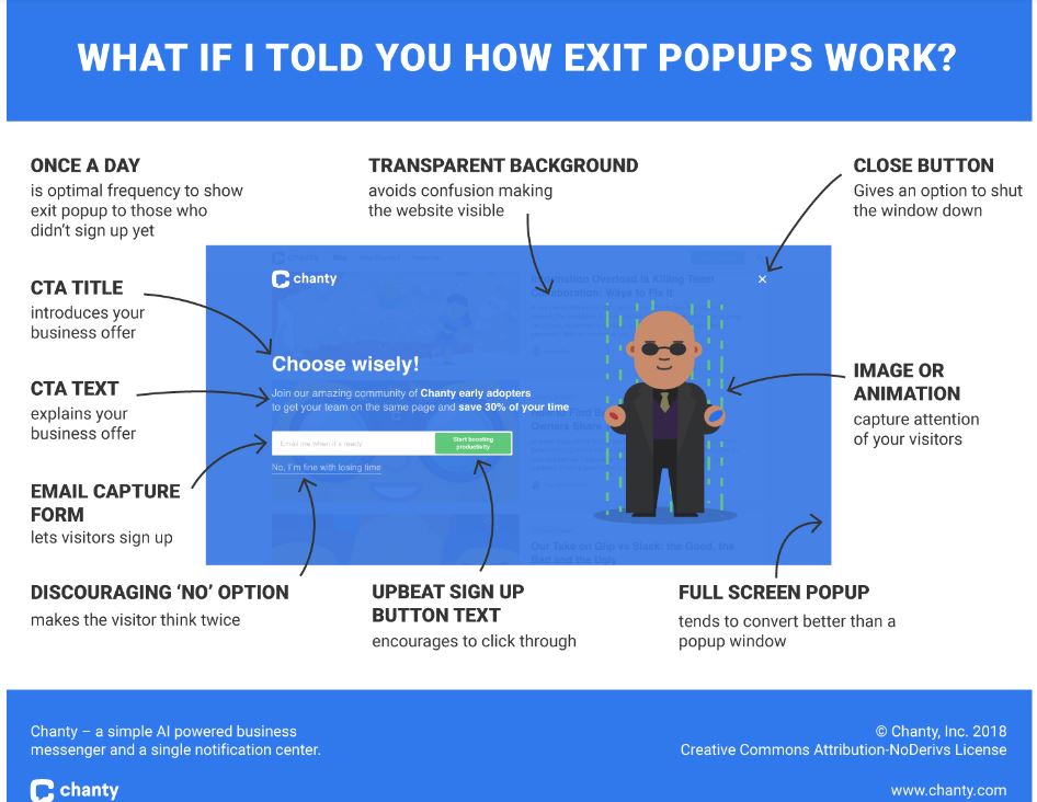 Infographics de anatomie van een exit-pop-up