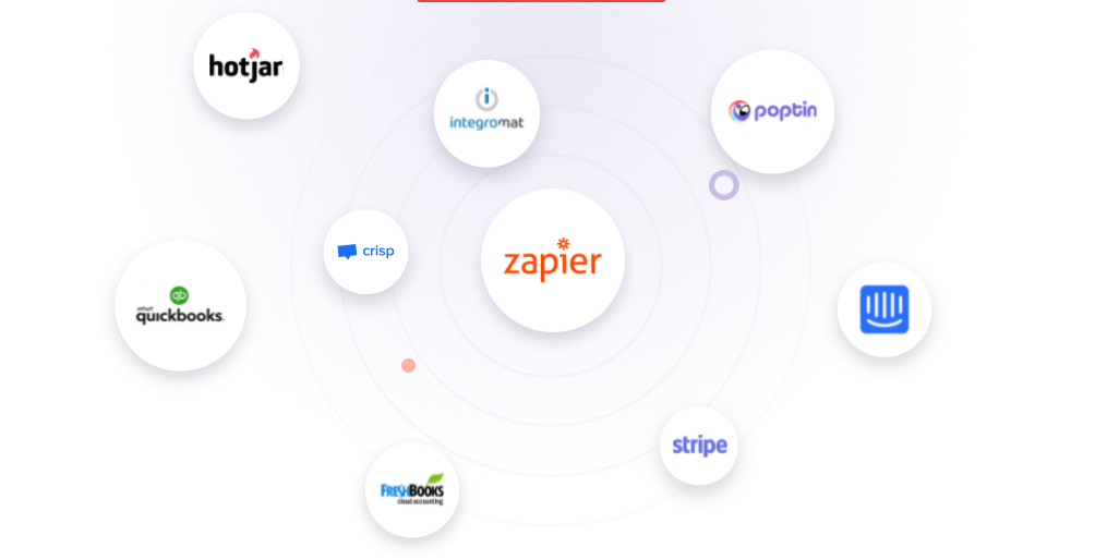 برنامج الاقتراح الاحترافي Prospero التكامل zapier integromat