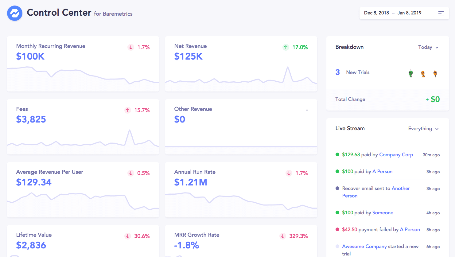 Baremetrics