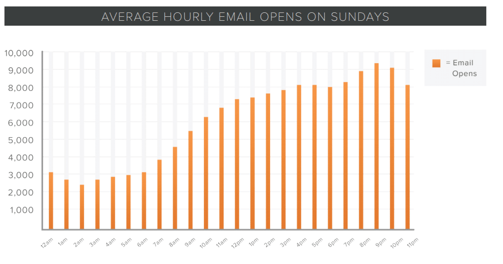 HUBSPOT sunday 9 pm