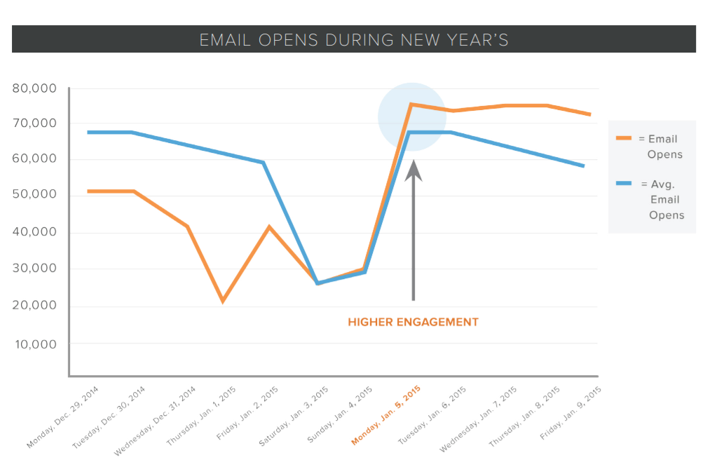 Hubspot nove godine