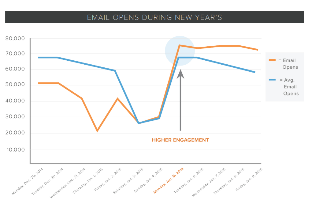 Hubspot nouvel an