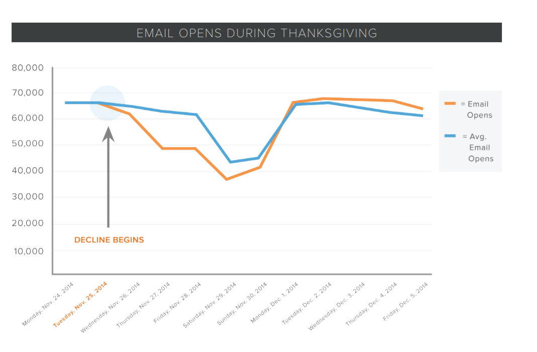 Ação de graças do Hubspot