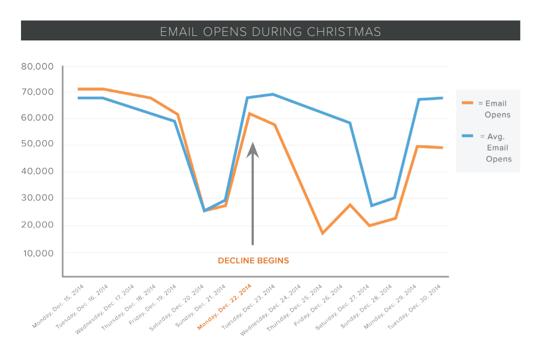 Hubspot Noël