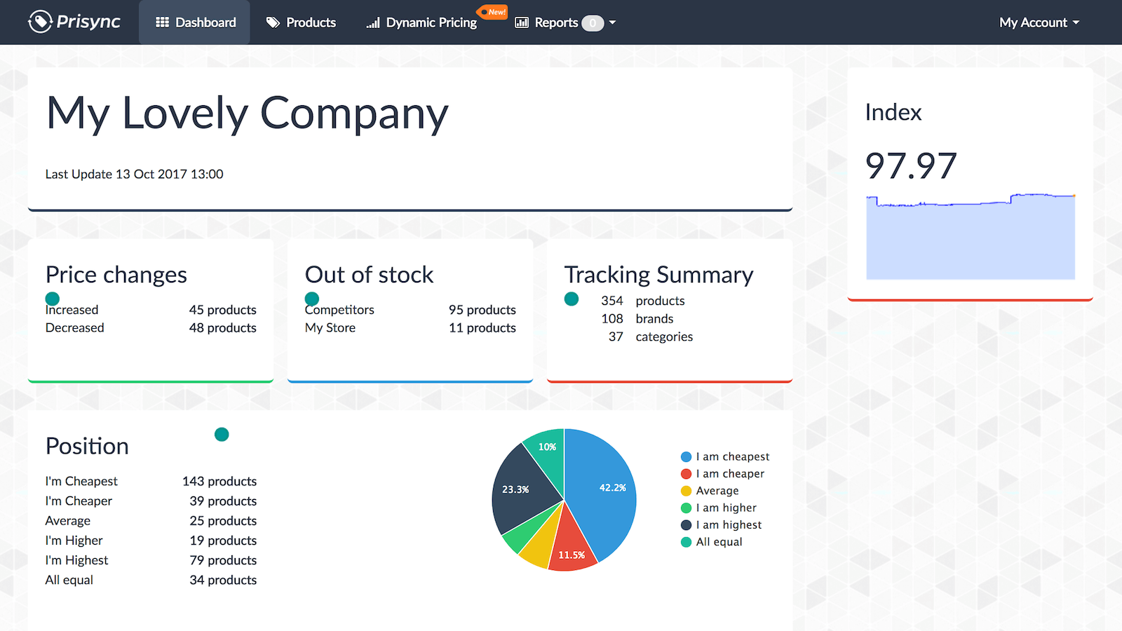 সেরা Shopify prisync (1)