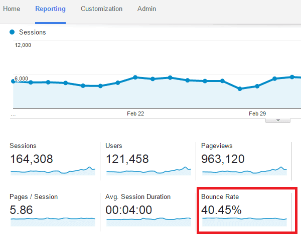website engagement metrics bounce rate