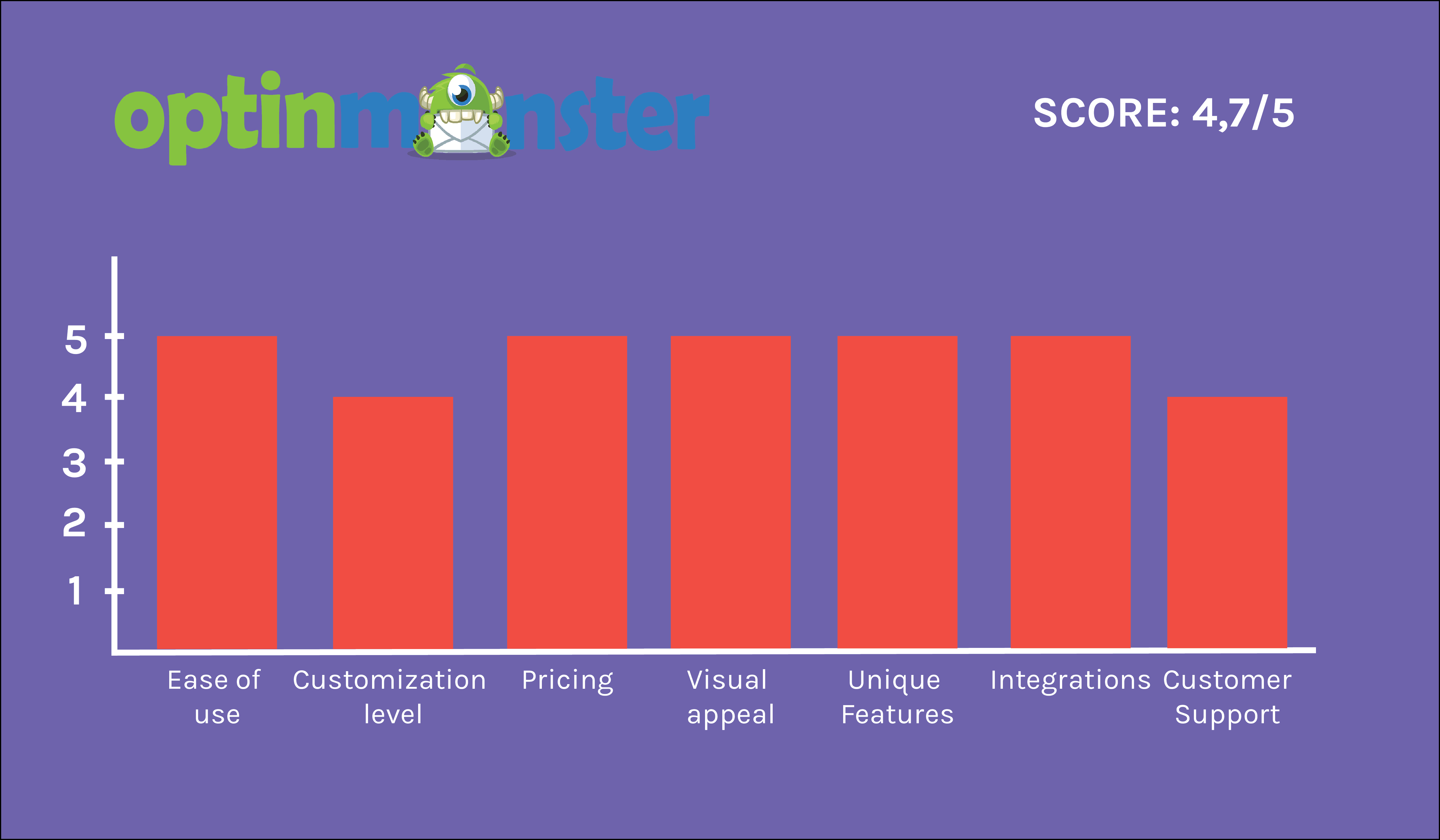 Grafico Optinmonster