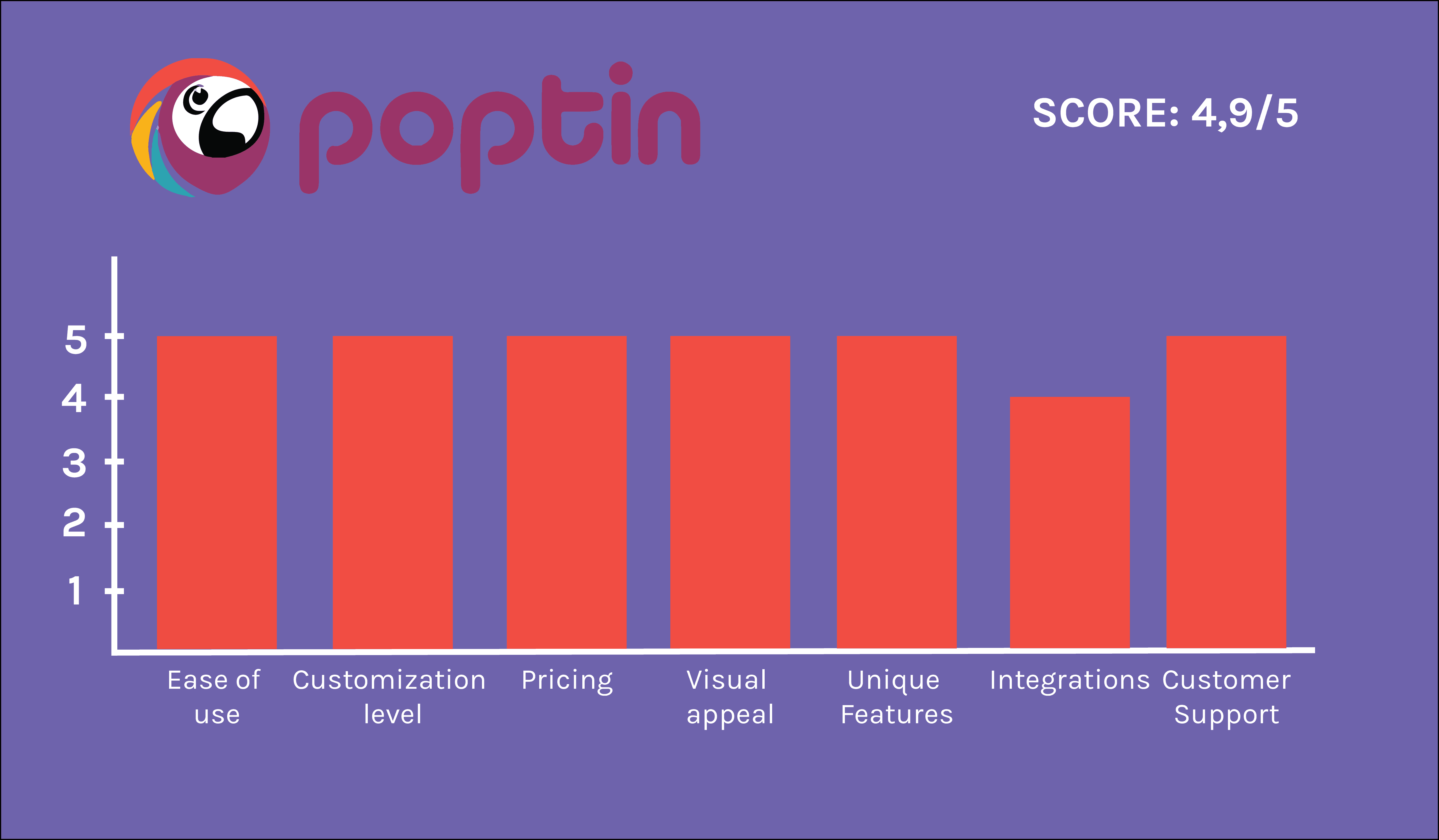 Gráfico Poptin2
