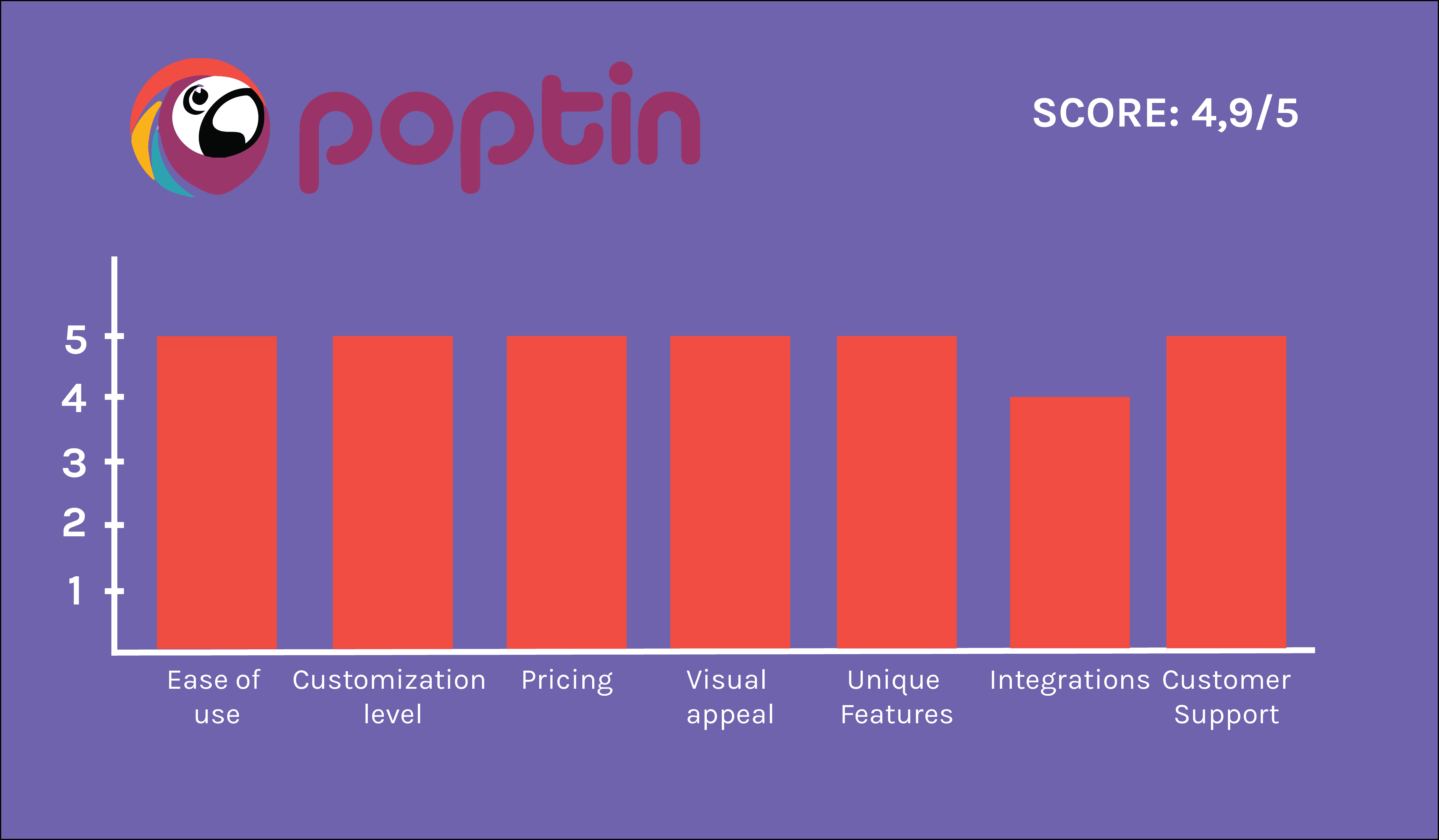 Поптин граф2