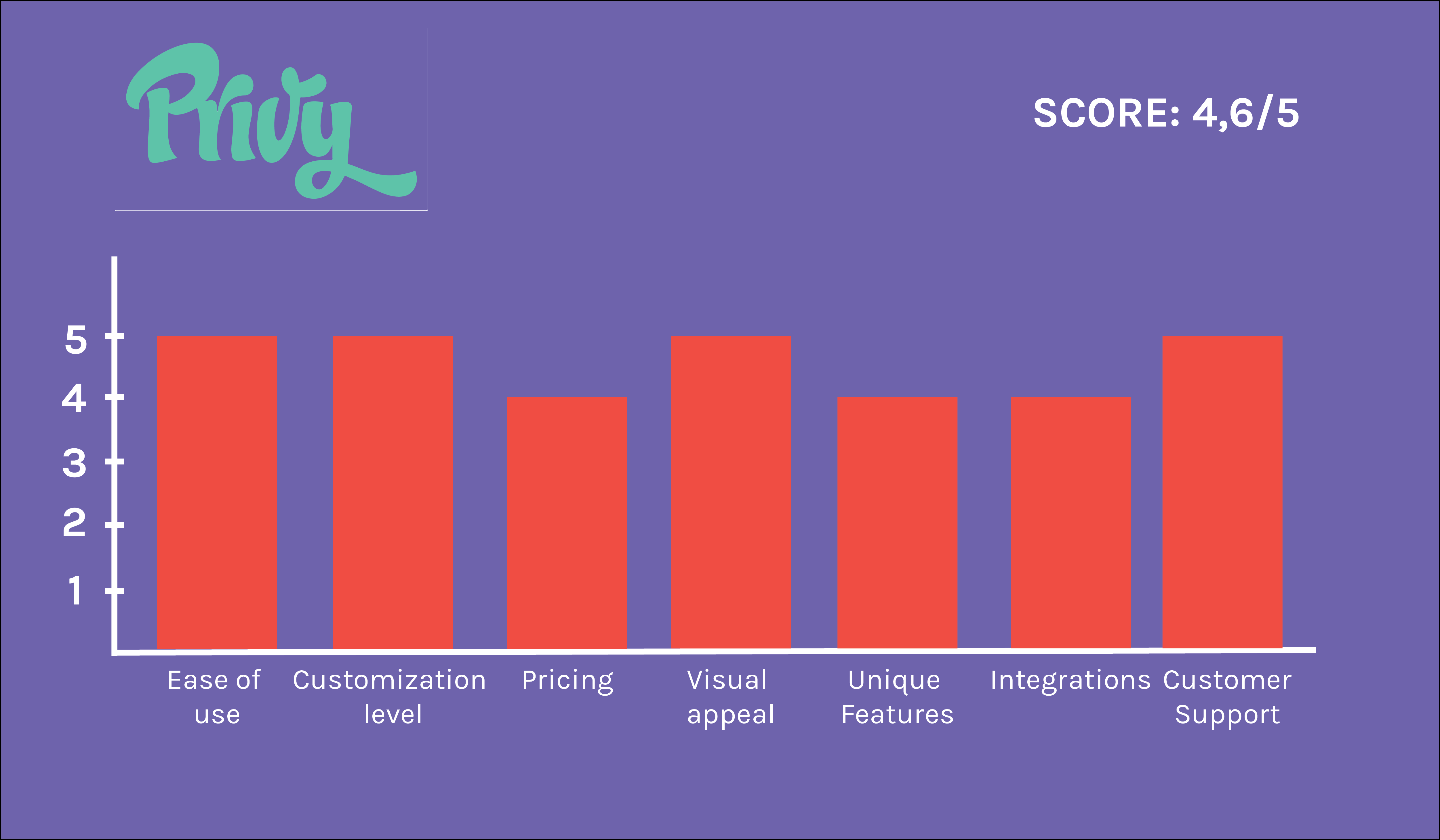 Gráfico privado