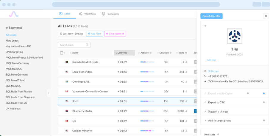 El mejor software de seguimiento de visitantes del sitio web Albacross Dashboard