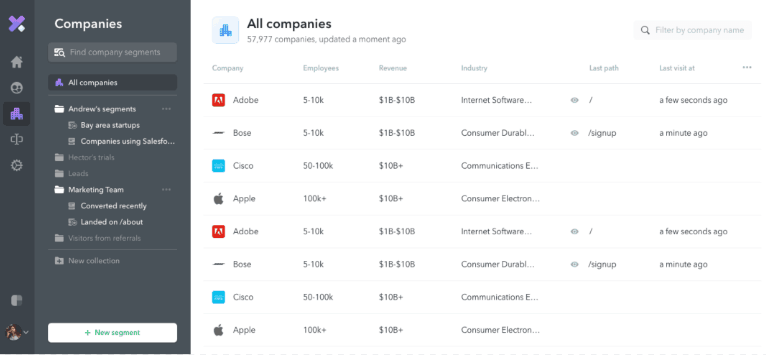 miglior software di monitoraggio dei visitatori del sito web dashboard Clearbit