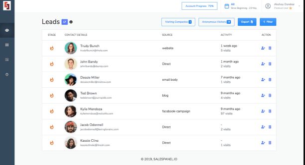 miglior software di monitoraggio dei visitatori del sito web dashboard del pannello di vendita