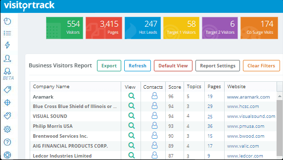 el mejor software de seguimiento de visitantes del sitio web panel de control de visitantes