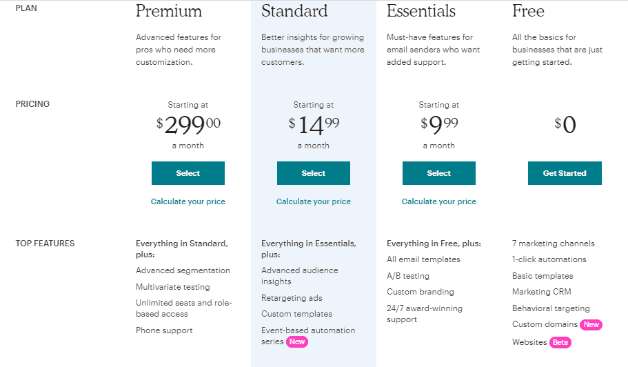 Precios alternativos de MailChimp de Mailoptin