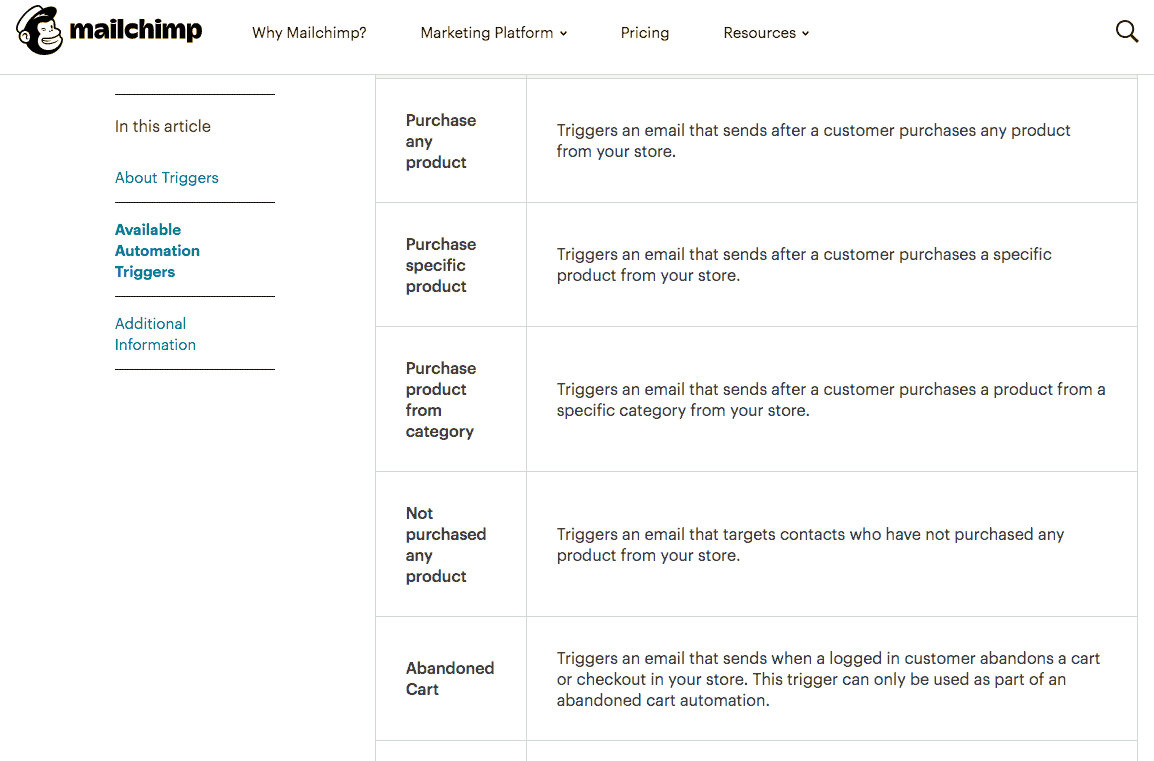 mailchimp, маркетинговая платформа