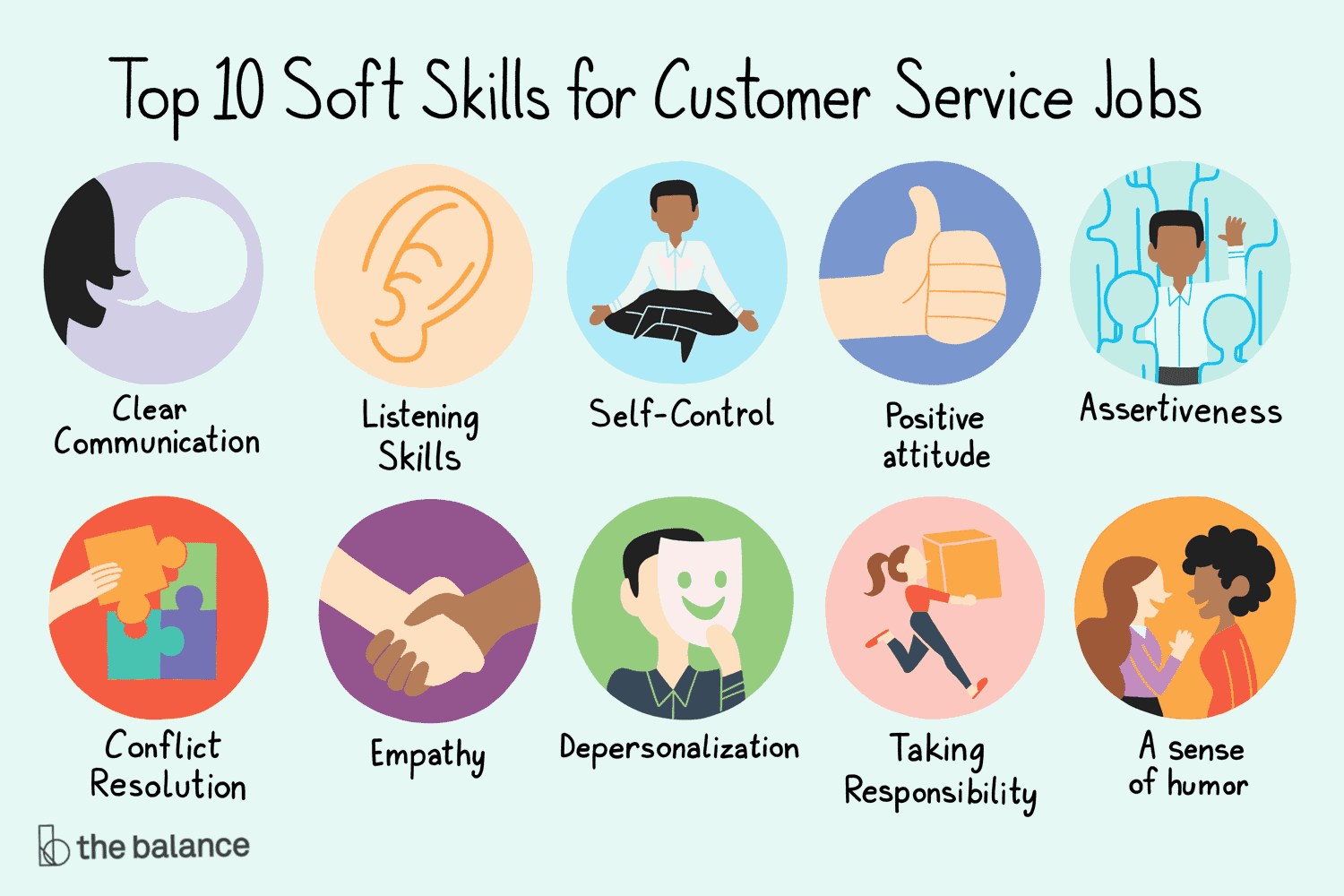 customer service, skills, jobs