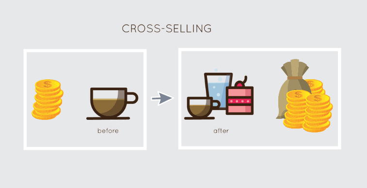 cross-selling, before, after