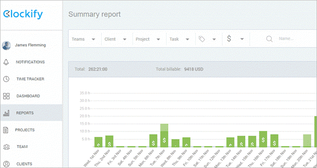 clockify, time tracking