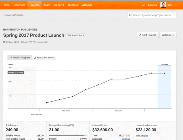 harvest, time tracking