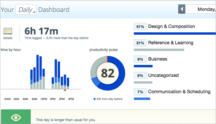 rescuetime, time tracking