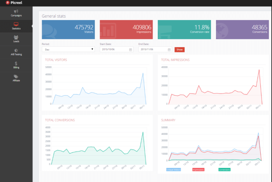 picreel alternatief dashboard