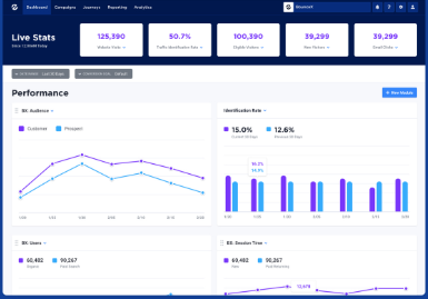 dashboard alternativo di rimbalzo poptin