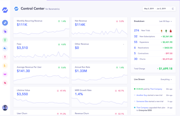 SaaS 지표 추적 도구 baremetrics 대시보드