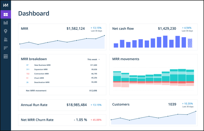 Saas-statistieken-trackingtool chartmogul-dashboard