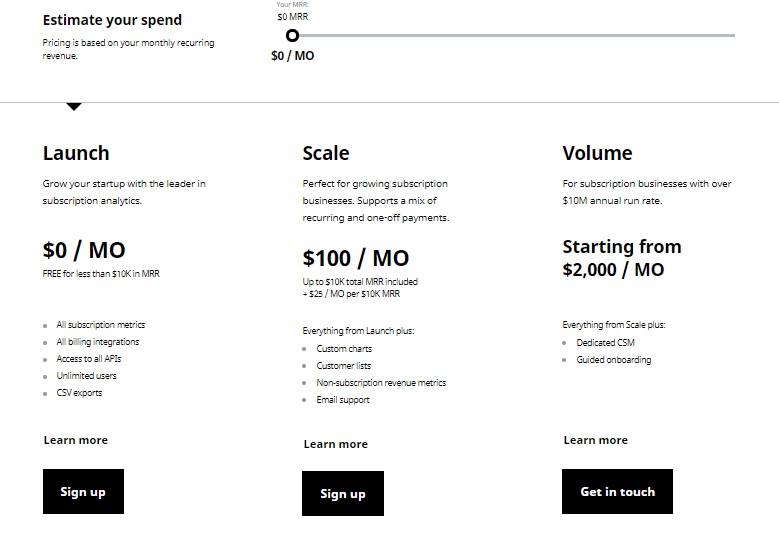 saas metrics tracking tool chartmogul pricing