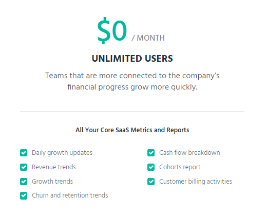 saas metrics tracking tool profitwell pricing