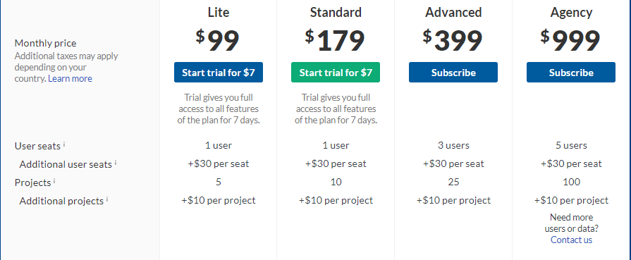 outils de marketing et de référencement ahrefs pricing