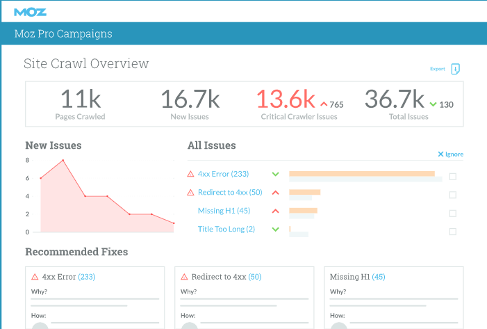 tools for marketing and seo moz dashboard