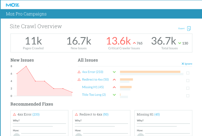 أدوات للتسويق ولوحة تحكم SEO Moz