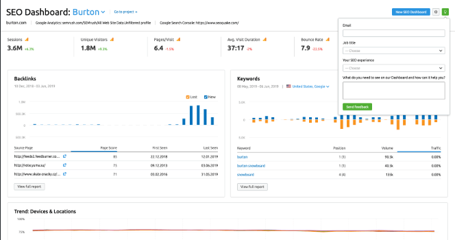 outils de marketing et de référencement tableau de bord semrush