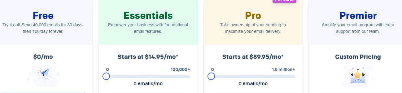 Precios de SendGrid