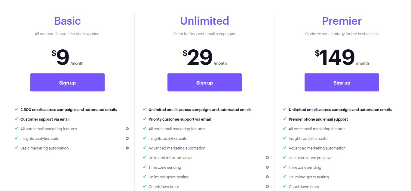 campaign Monitor Pricing